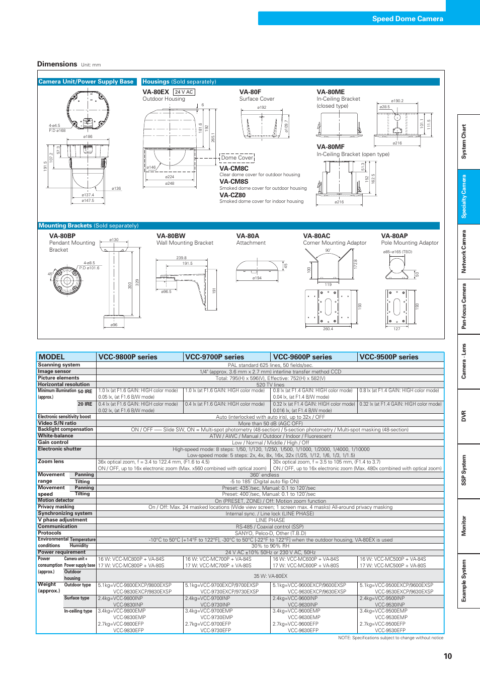 Dimensions, Speed dome camera | Sanyo VDC-DPN9585P User Manual | Page 11 / 70