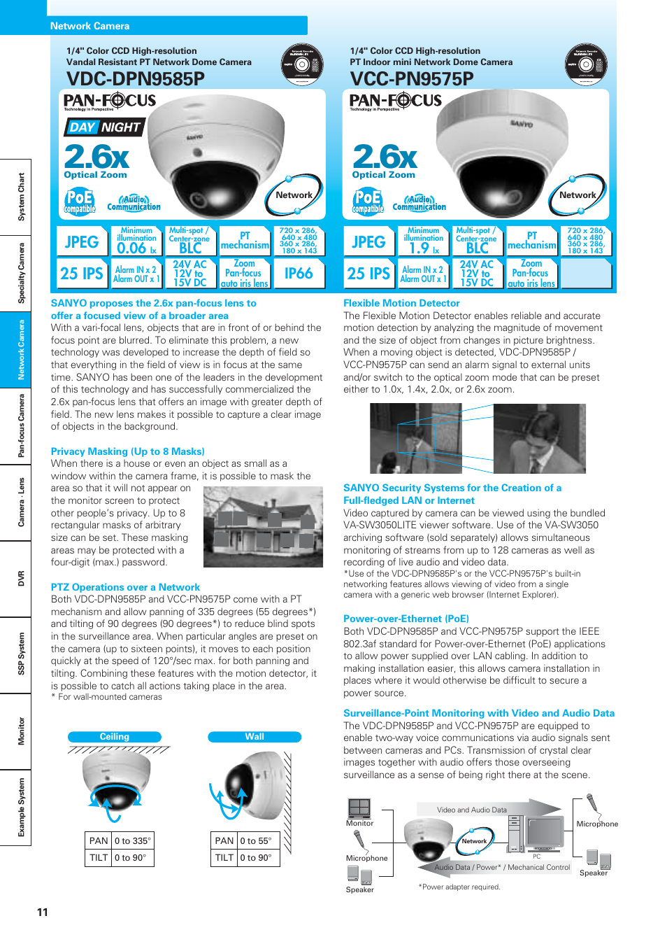 Vdc-dpn9585p, Vcc-pn9575p, Jpeg | 25 ips, Ip66 | Sanyo VDC-DPN9585P User Manual | Page 12 / 70