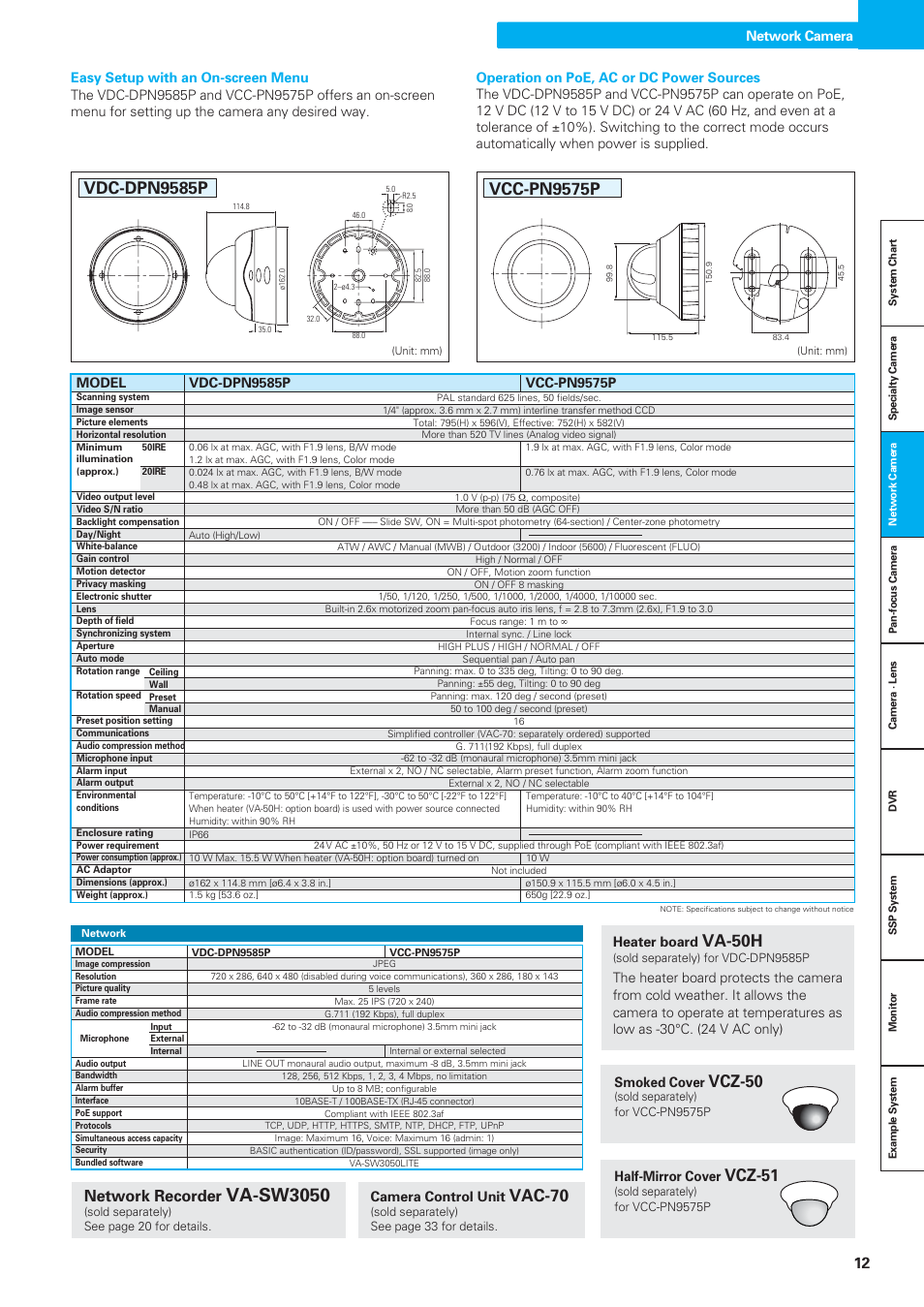 Va-sw3050, Vdc-dpn9585p, Vcc-pn9575p | Va-50h, Vcz-51, Vcz-50, Vac-70, Network recorder | Sanyo VDC-DPN9585P User Manual | Page 13 / 70