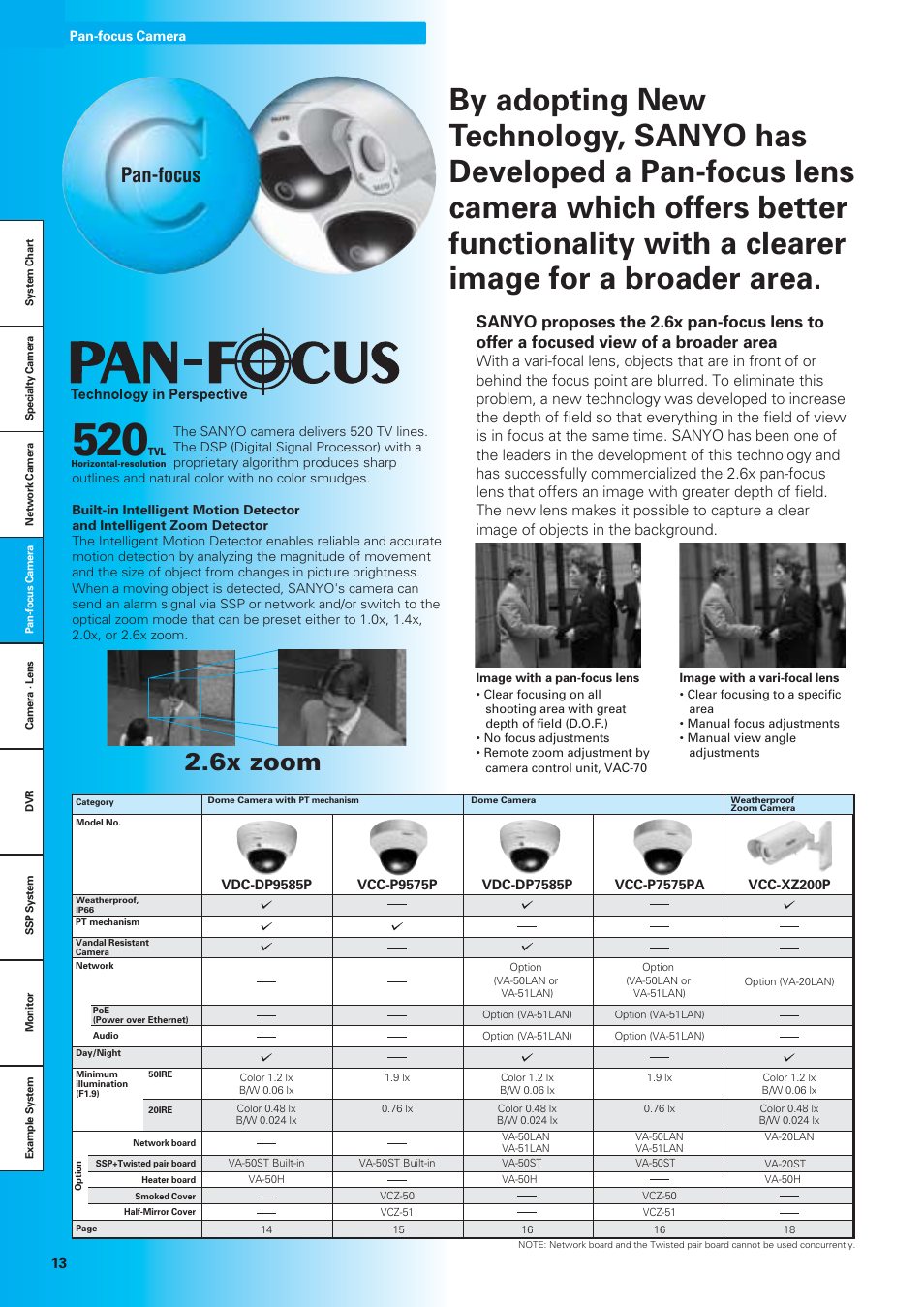 6x zoom, Pan-focus | Sanyo VDC-DPN9585P User Manual | Page 14 / 70