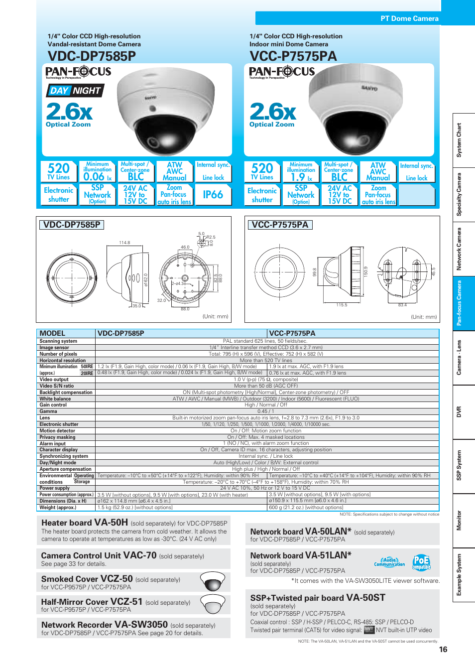 Vdc-dp7585p, Vcc-p7575pa, Ip66 | Vac-70, Va-sw3050, Vcz-50, Vcz-51, Va-50h, Va-50lan, Va-50st | Sanyo VDC-DPN9585P User Manual | Page 17 / 70