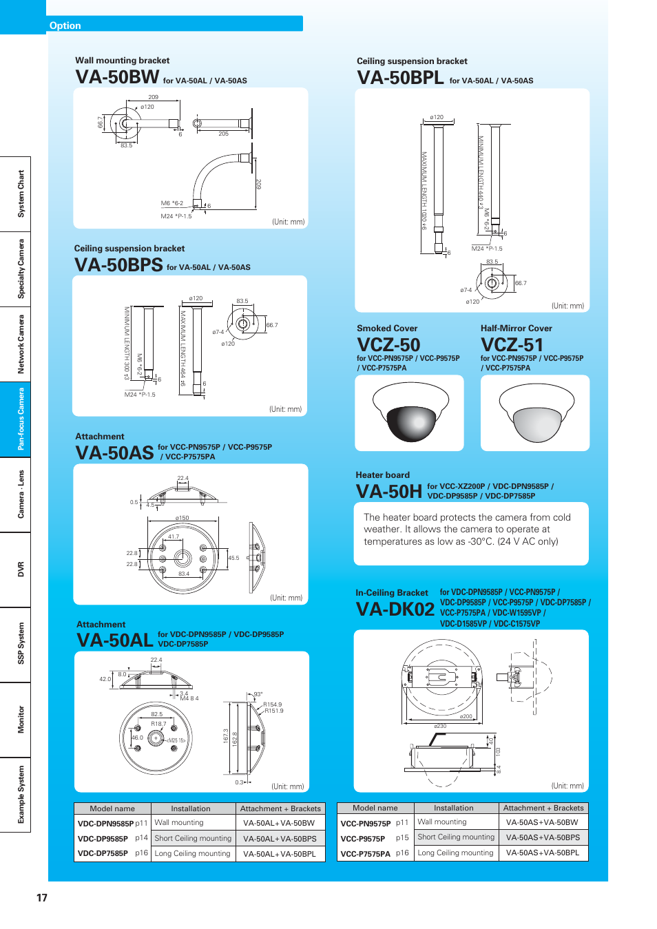 Vcz-51, Va-50al, Va-dk02 | Va-50h, Vcz-50, Va-50bw, Va-50as, Va-50bps, Va-50bpl | Sanyo VDC-DPN9585P User Manual | Page 18 / 70