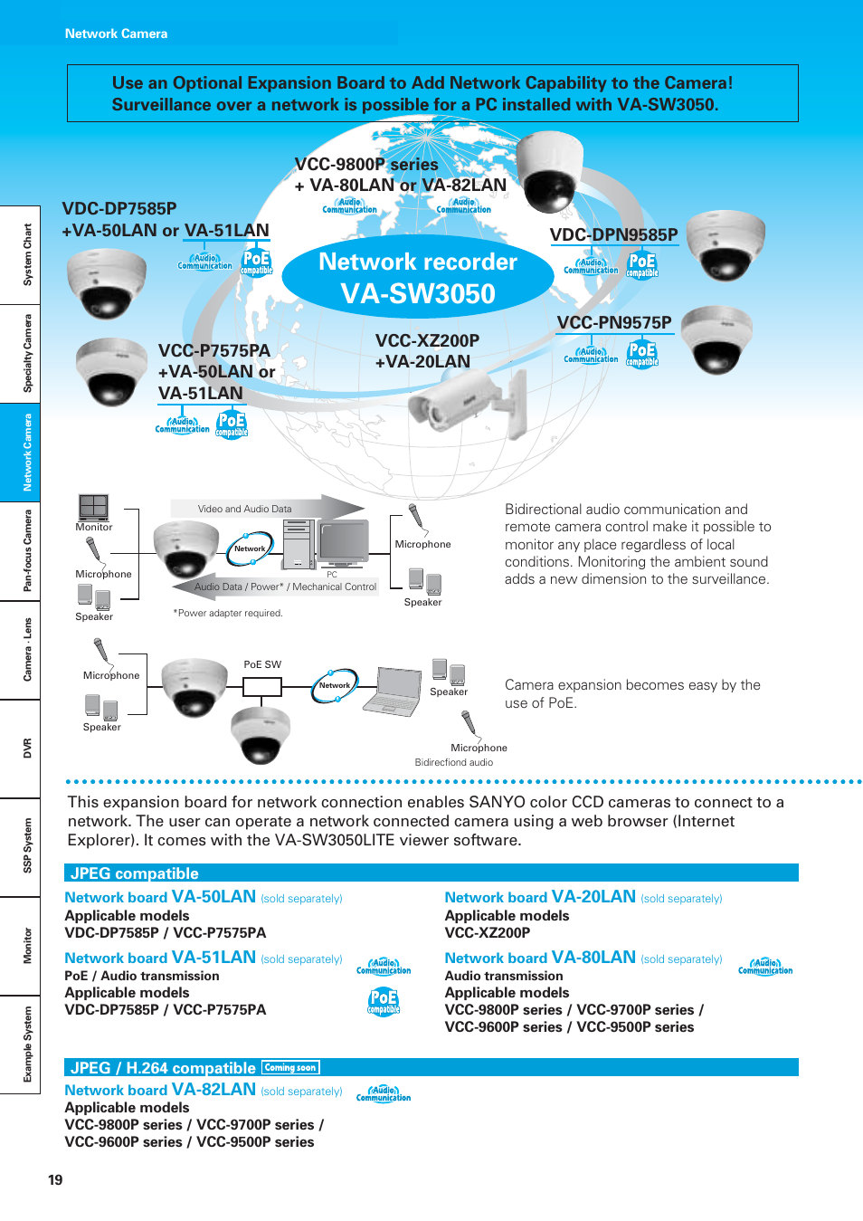 Va-sw3050, Network recorder, Va-20lan | Va-50lan, Va-51lan, Va-80lan, Va-82lan | Sanyo VDC-DPN9585P User Manual | Page 20 / 70