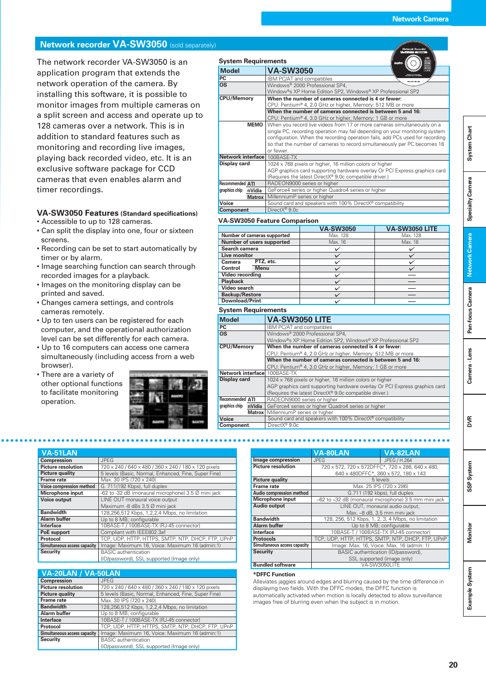 Va-sw3050, Network recorder, Va-sw3050 lite | Va-sw3050 features | Sanyo VDC-DPN9585P User Manual | Page 21 / 70