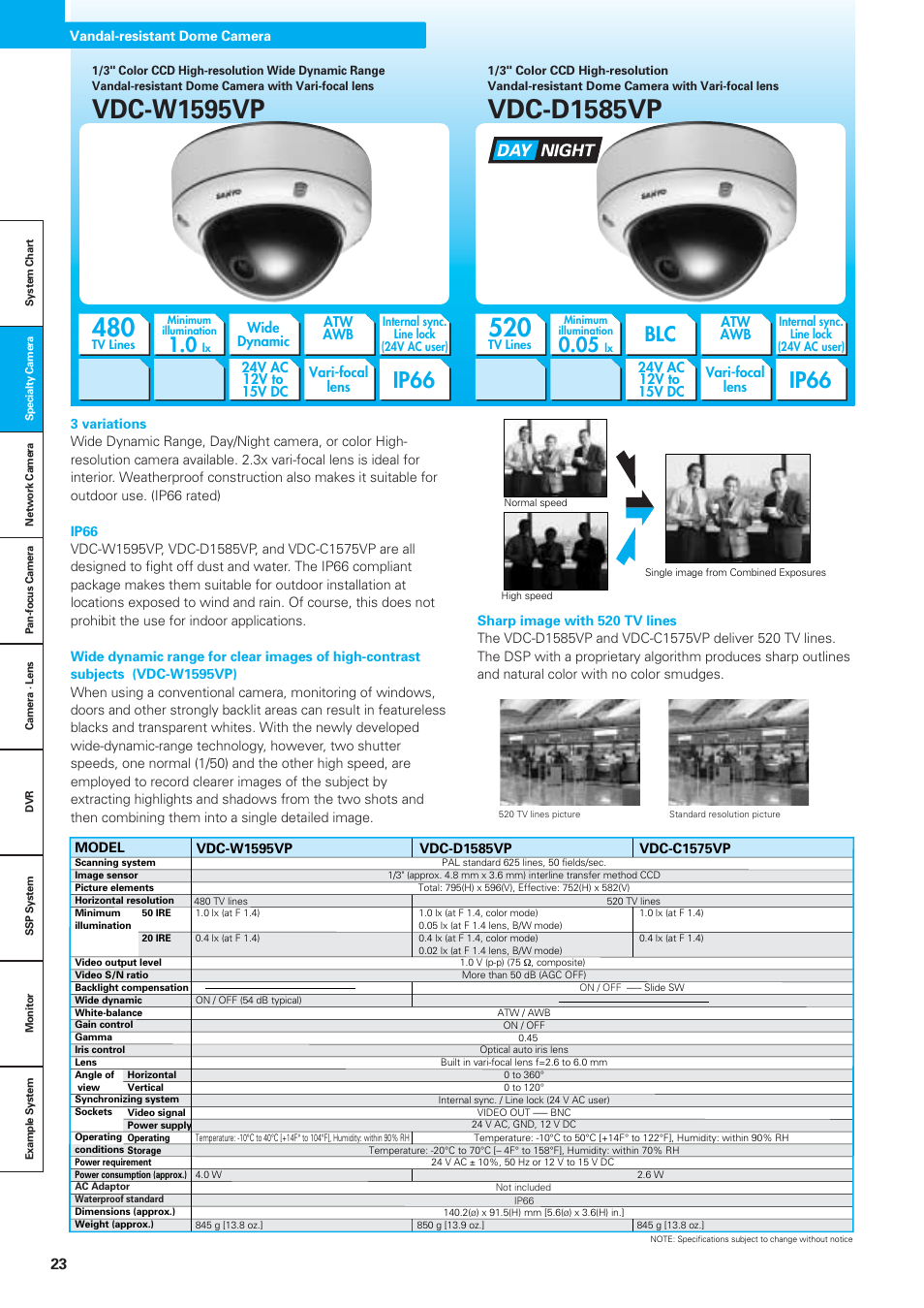 Vdc-w1595vp, Vdc-d1585vp, Ip66 | Sanyo VDC-DPN9585P User Manual | Page 24 / 70