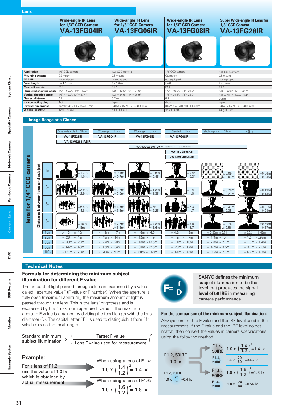 Va-13fg04ir, Va-13fg06ir, Va-13fg08ir | Va-13fg28ir, Lens for 1/4" ccd camera, Example, 0 x = 1.4 lx, 0 x = 1.8 lx, When using a lens of f1.6, 0 x =1.4 lx | Sanyo VDC-DPN9585P User Manual | Page 32 / 70