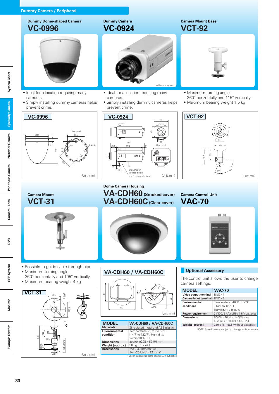 Vc-0996, Vc-0924, Vct-92 | Vct-31, Va-cdh60, Va-cdh60c, Vac-70, Va-cdh60 / va-cdh60c | Sanyo VDC-DPN9585P User Manual | Page 34 / 70