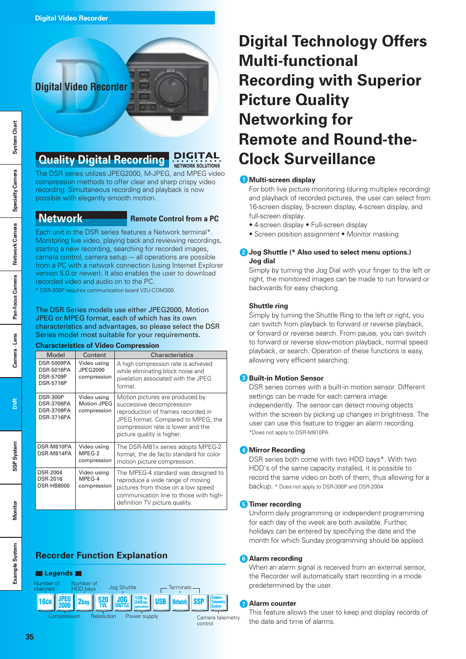 Network quality digital recording, Digital video recorder, Recorder function explanation | Sanyo VDC-DPN9585P User Manual | Page 36 / 70