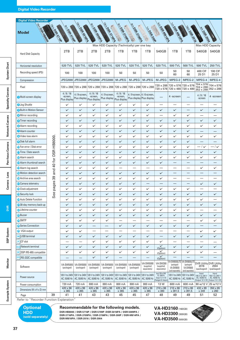Va-hd3160, Va-hd3300, Va-hd3500 | Optional hdd, Recommendable for the following models, Model | Sanyo VDC-DPN9585P User Manual | Page 38 / 70