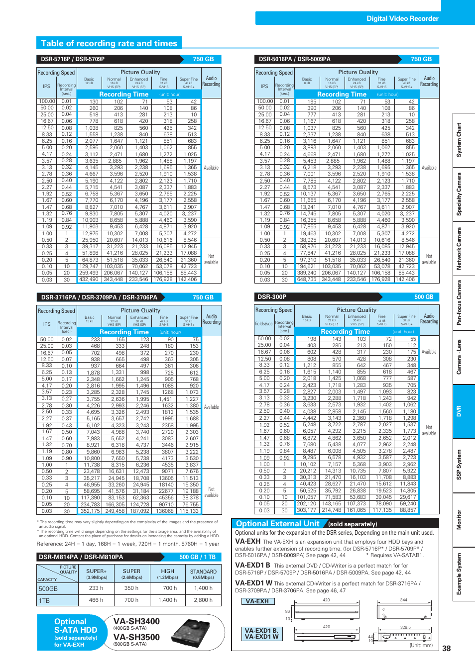 Table of recording rate and times, Va-sh3400, Va-sh3500 | Optional external unit, Optional s-ata hdd, Va-exh, Va-exd1 b, Va-exd1 w, Digital video recorder | Sanyo VDC-DPN9585P User Manual | Page 39 / 70