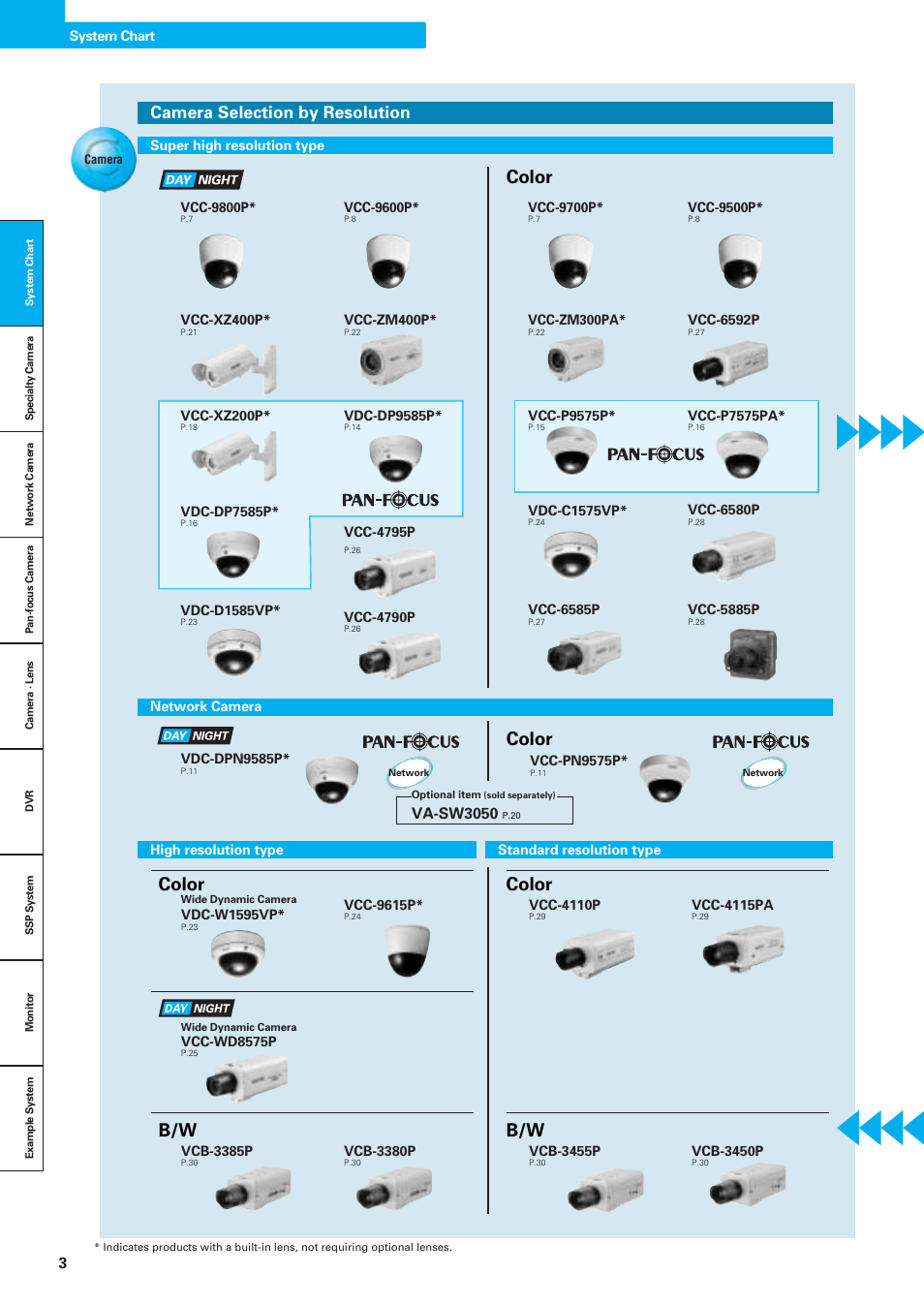 Color, Color b/w color b/w, Camera selection by resolution | Va-sw3050 | Sanyo VDC-DPN9585P User Manual | Page 4 / 70