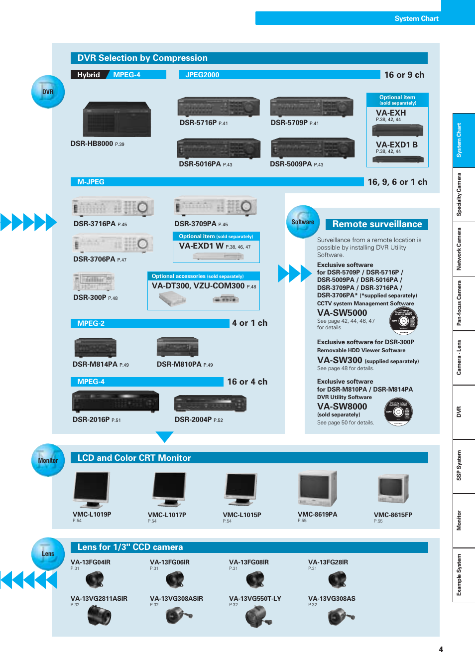 Remote surveillance, Va-sw300, Va-sw5000 | Va-sw8000, 16 or 4 ch, Va-exh, Va-exd1 b, Va-exd1 w | Sanyo VDC-DPN9585P User Manual | Page 5 / 70