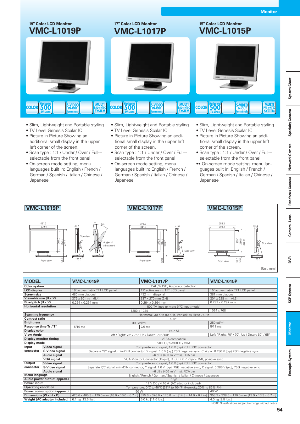 Vmc-l1017p, Vmc-l1019p, Vmc-l1015p | Sanyo VDC-DPN9585P User Manual | Page 55 / 70