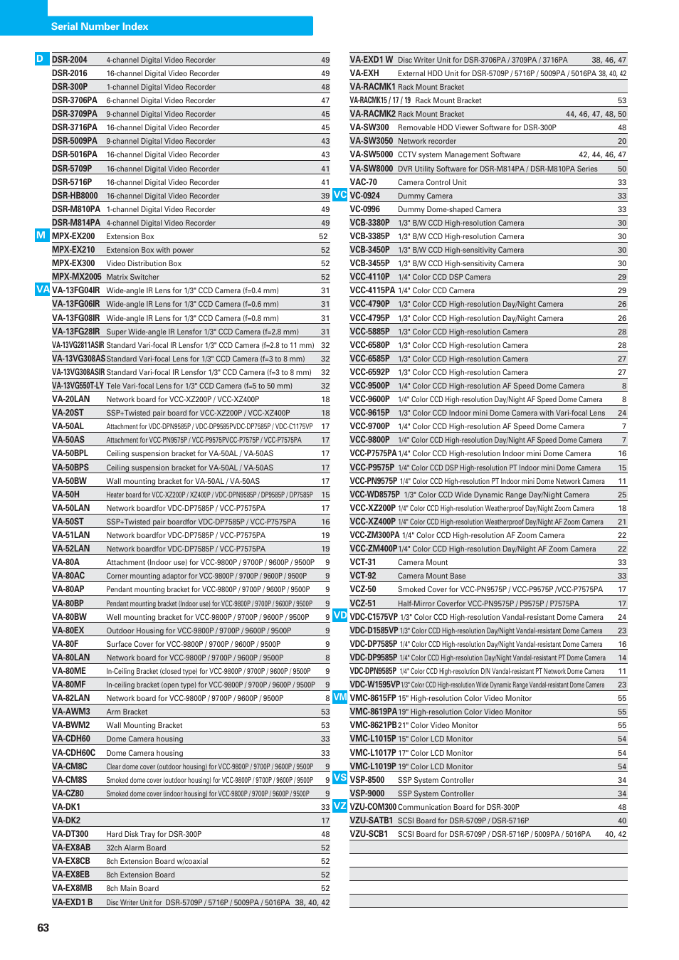 Sanyo VDC-DPN9585P User Manual | Page 64 / 70