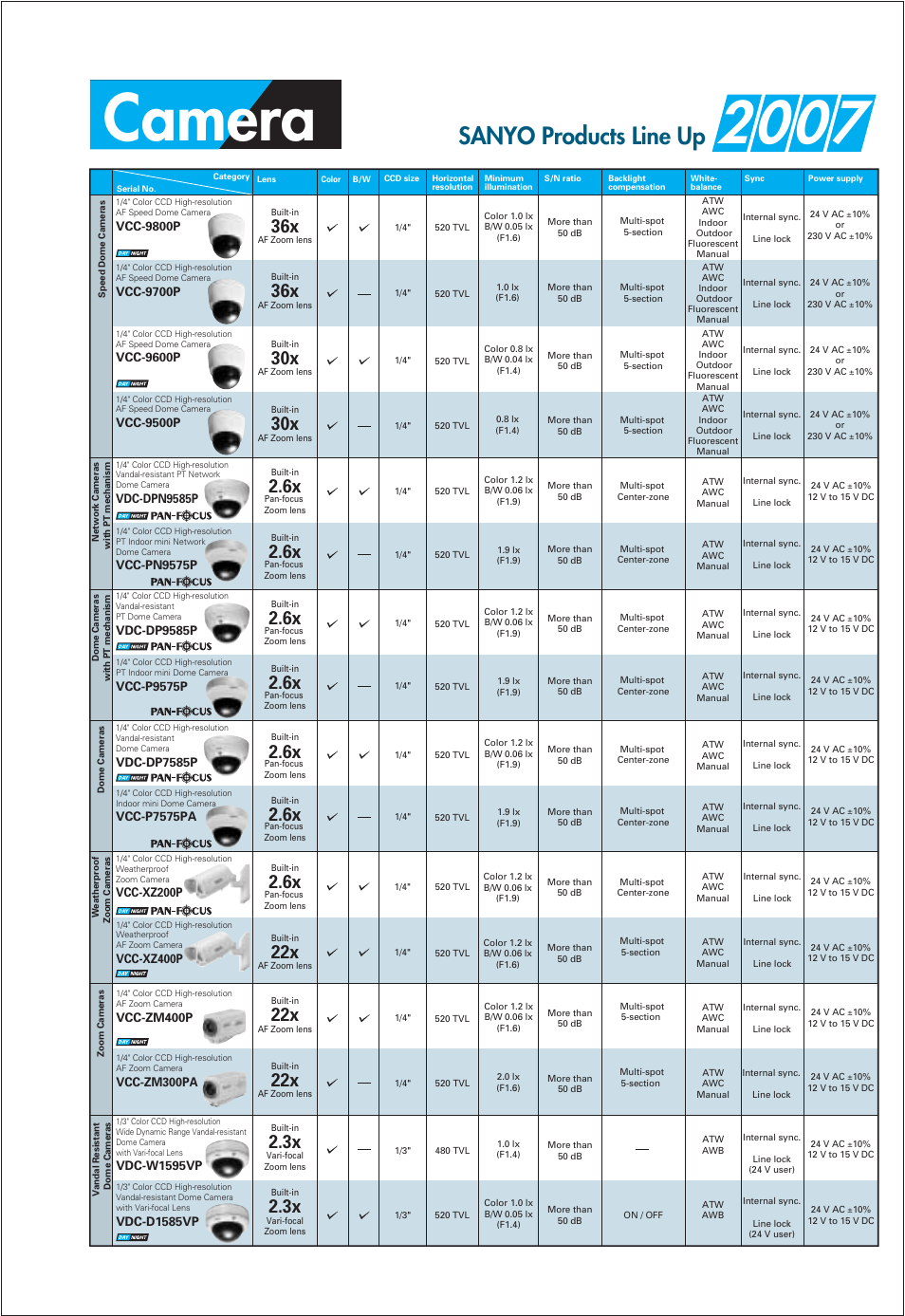 Camera, Sanyo products line up | Sanyo VDC-DPN9585P User Manual | Page 65 / 70