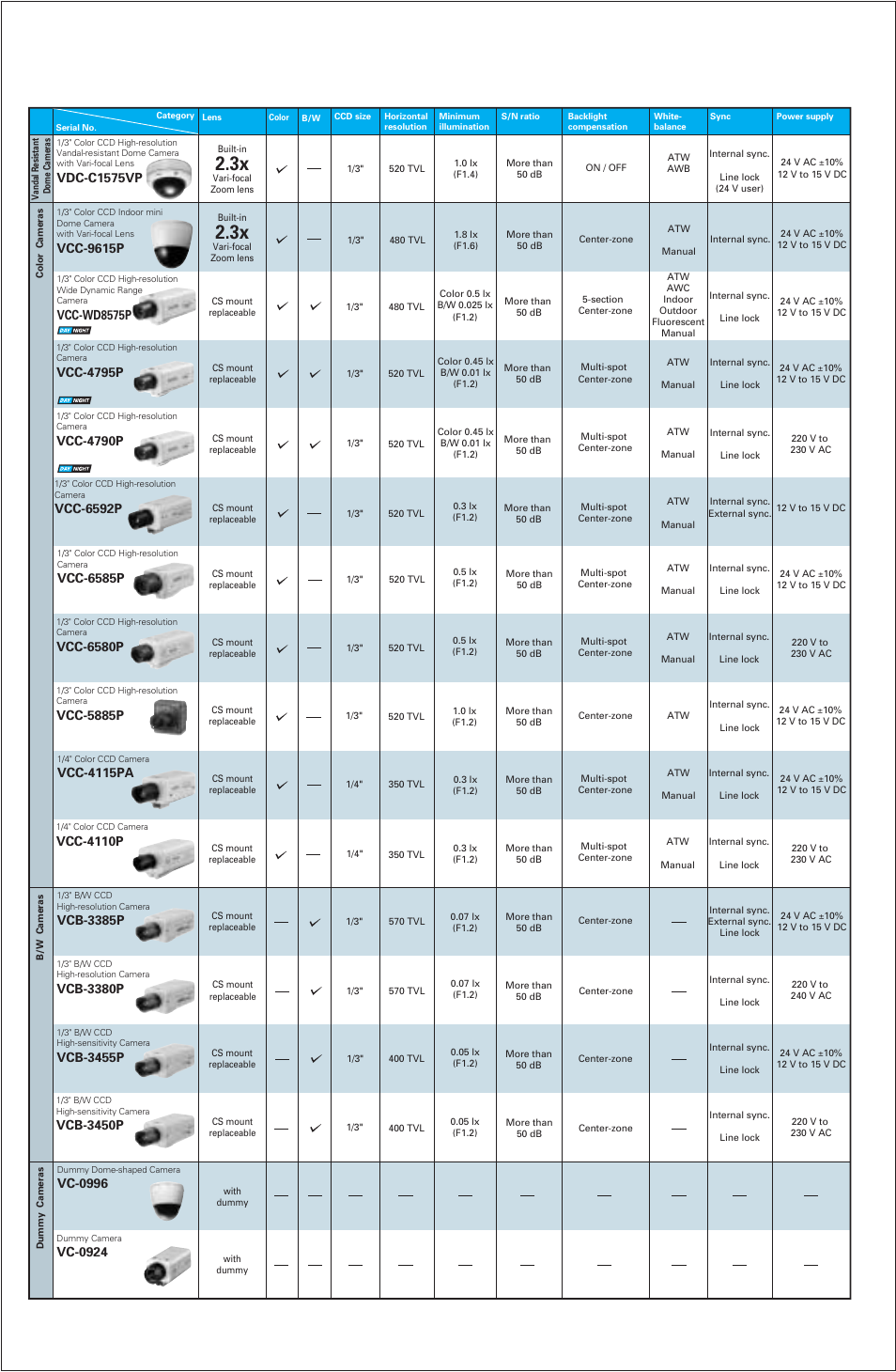 Sanyo VDC-DPN9585P User Manual | Page 66 / 70