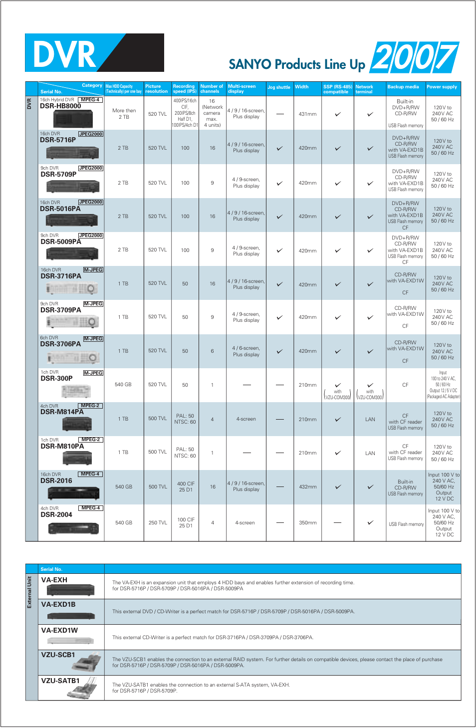 Sanyo products line up | Sanyo VDC-DPN9585P User Manual | Page 67 / 70