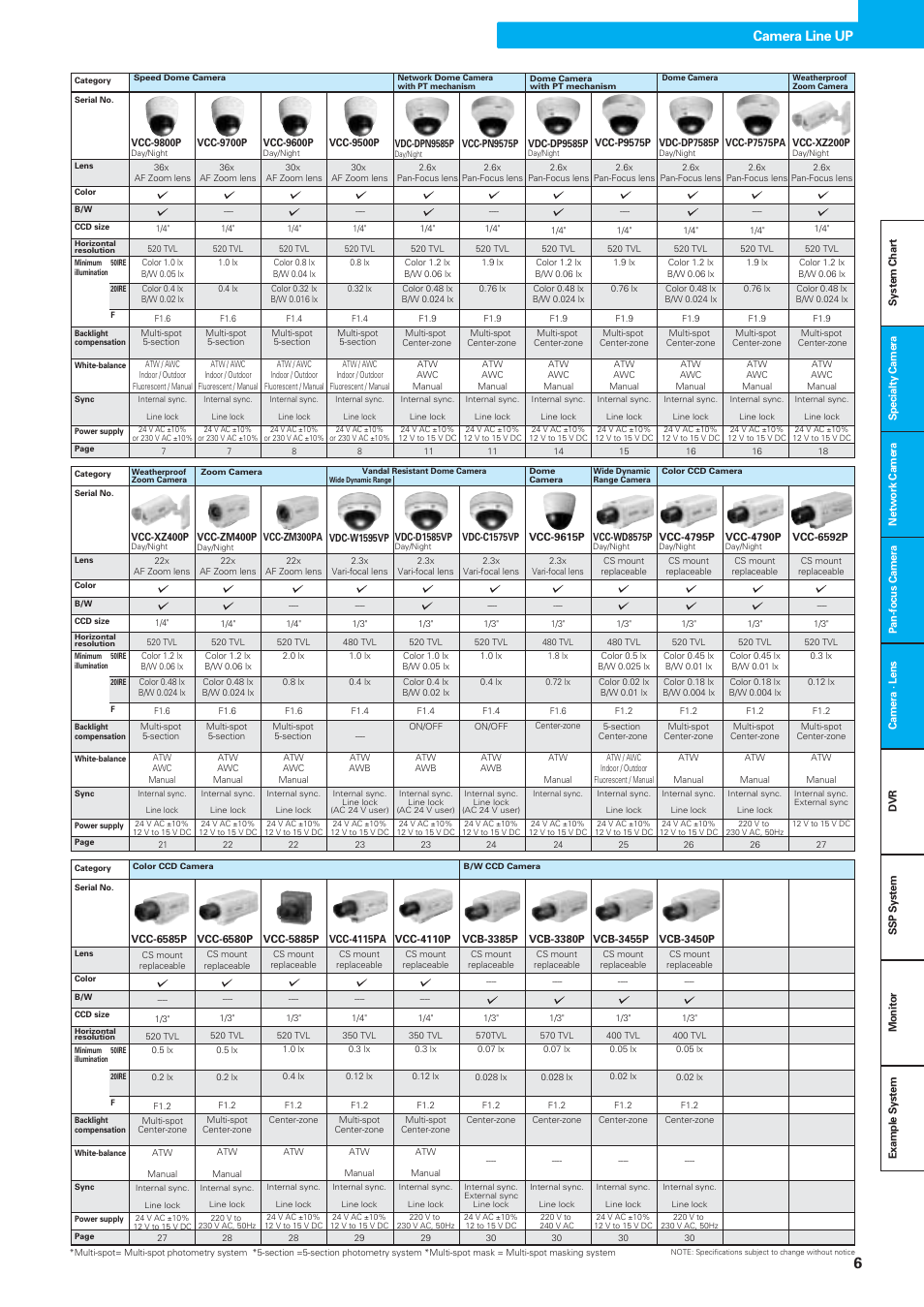 Camera line up | Sanyo VDC-DPN9585P User Manual | Page 7 / 70