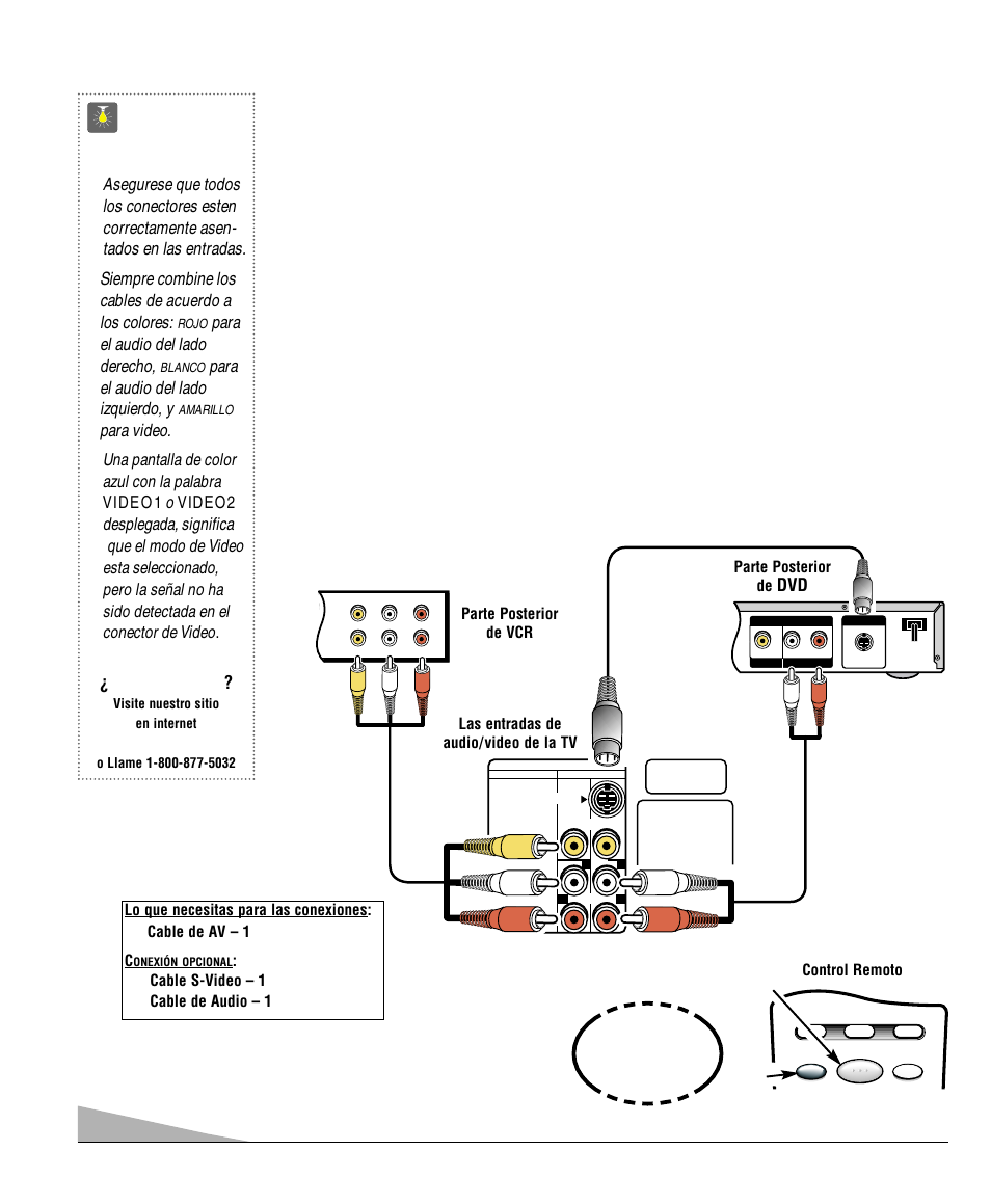 Usando las entradas de audio/ video, Consejos rápidos | Sanyo DS27830 User Manual | Page 26 / 64
