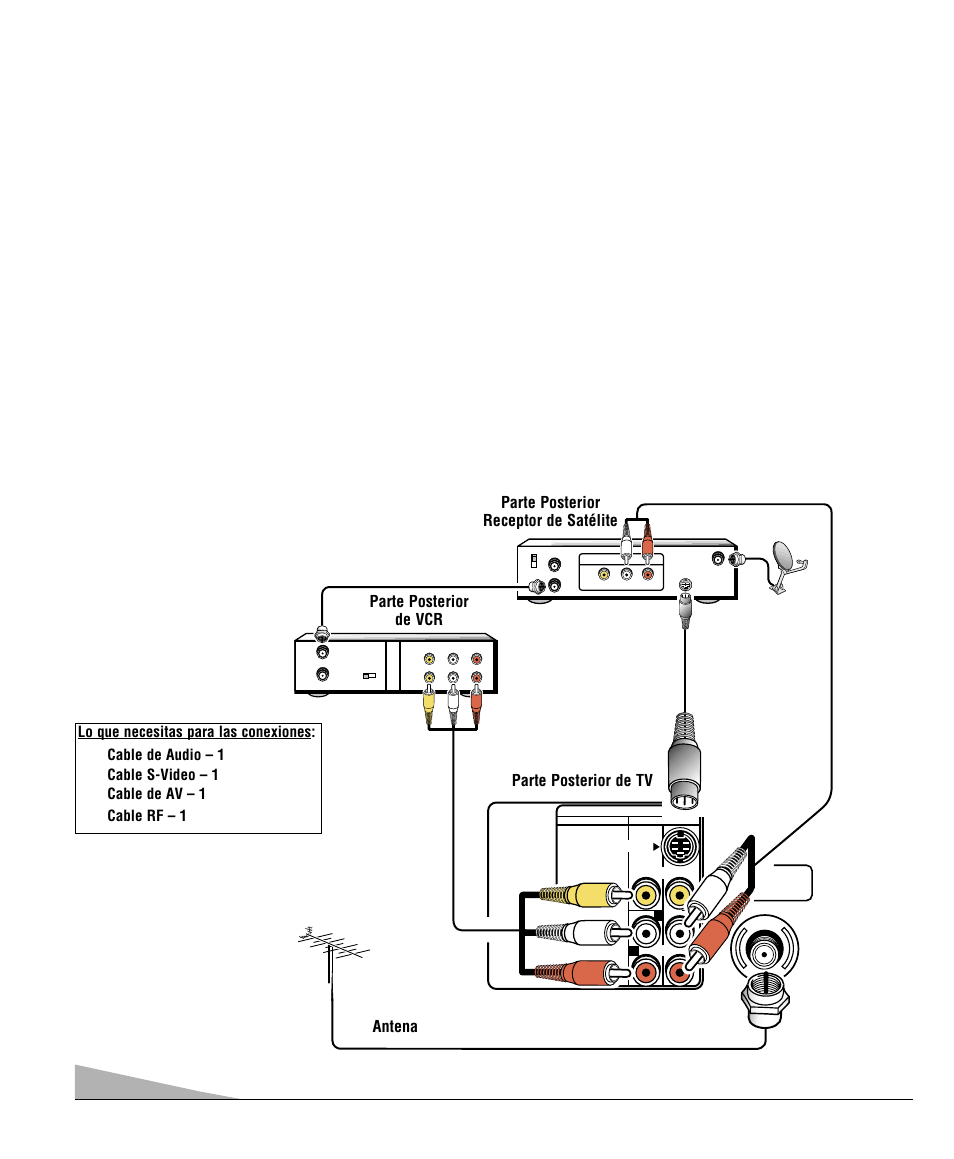 Conexiones para satélite/pip | Sanyo DS27830 User Manual | Page 36 / 64