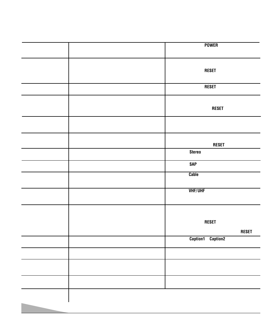 Sugerencias útiles–problemas/soluciones | Sanyo DS27830 User Manual | Page 40 / 64