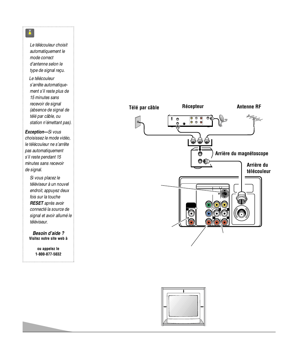 Installation et branchements de base, Conseils, Besoin d’aide | Arrière du télécouleur récepteur, Remarque | Sanyo DS27830 User Manual | Page 46 / 64