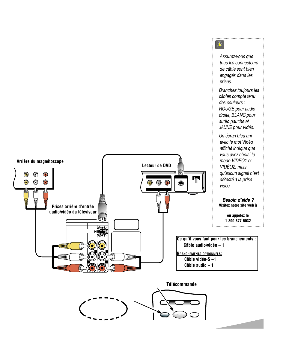 Utilisation des prises d’entrée audio/ vidéo, 47 conseils, Branchement d’un magnétoscope ou lecteur de dvd | Sanyo DS27830 User Manual | Page 47 / 64