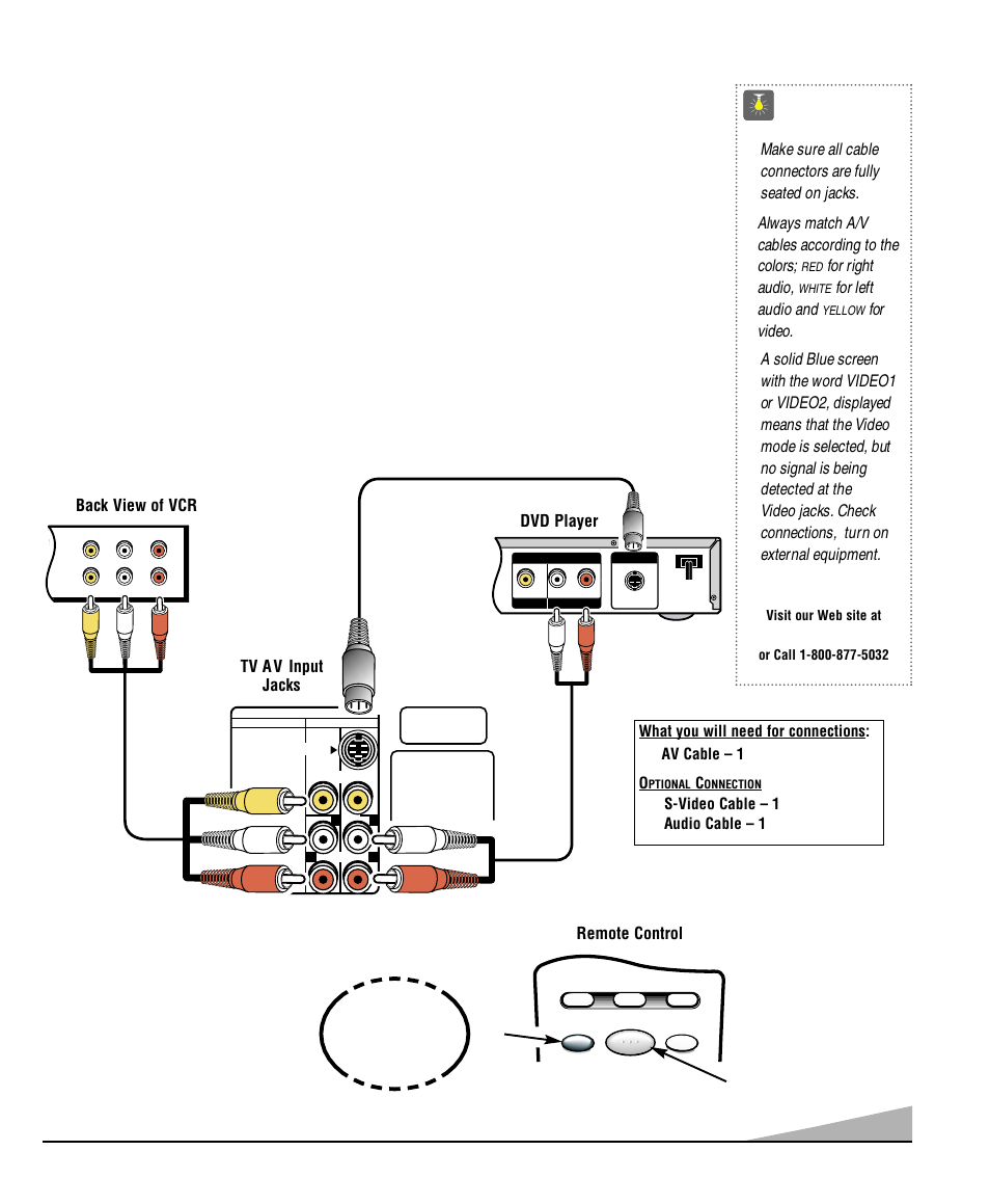 Using the audio/video input jacks, Quicktips | Sanyo DS27830 User Manual | Page 5 / 64