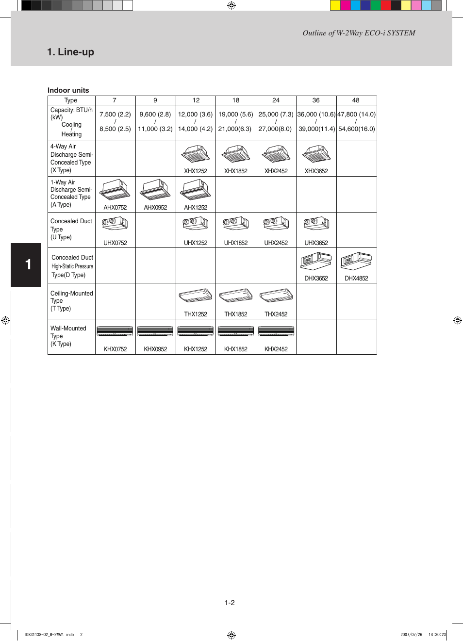 Line-up | Sanyo DHX4852 User Manual | Page 6 / 243