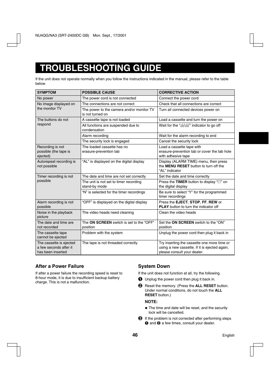 Troubleshooting guide | Sanyo SRT-2400DC User Manual | Page 47 / 50