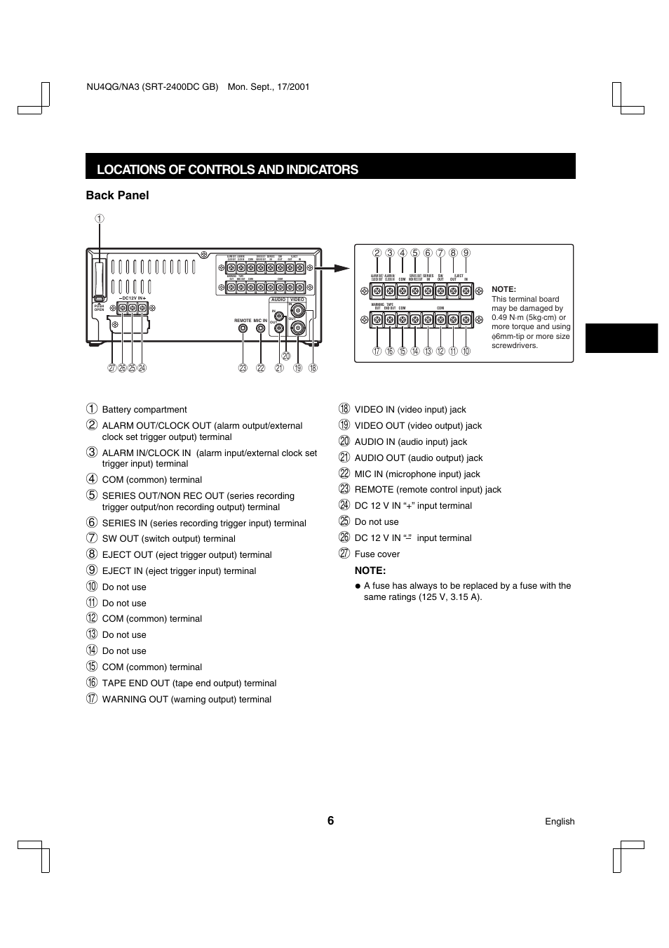 Locations of controls and indicators, Back panel | Sanyo SRT-2400DC User Manual | Page 7 / 50