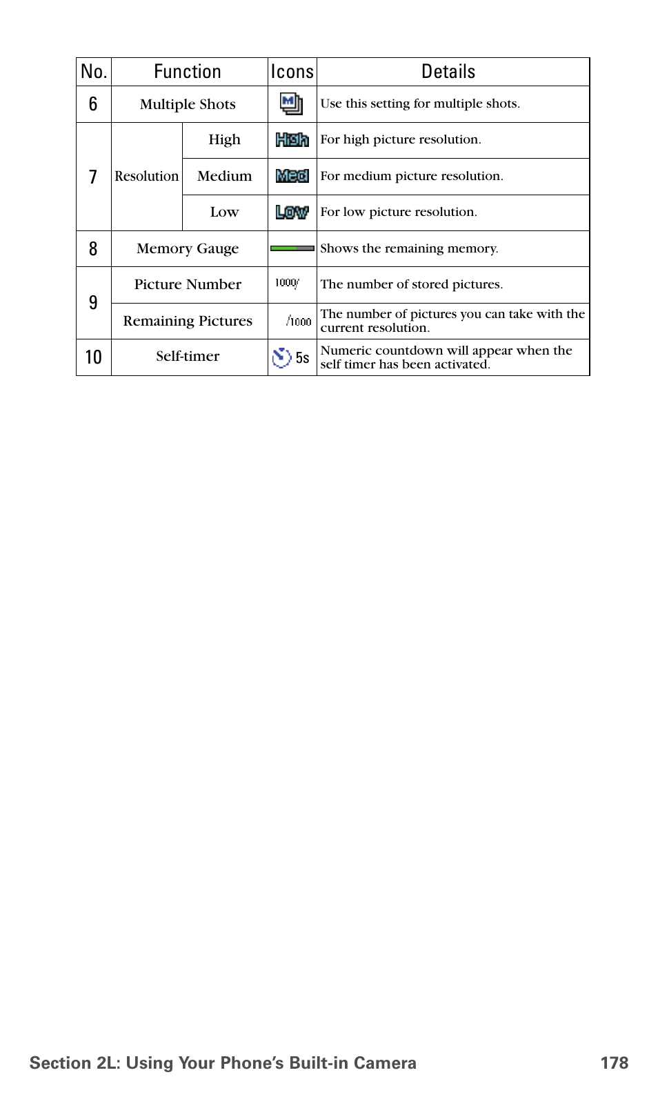 No. function 6 9, Icons details 7 | Sanyo MM-5600 User Manual | Page 192 / 330