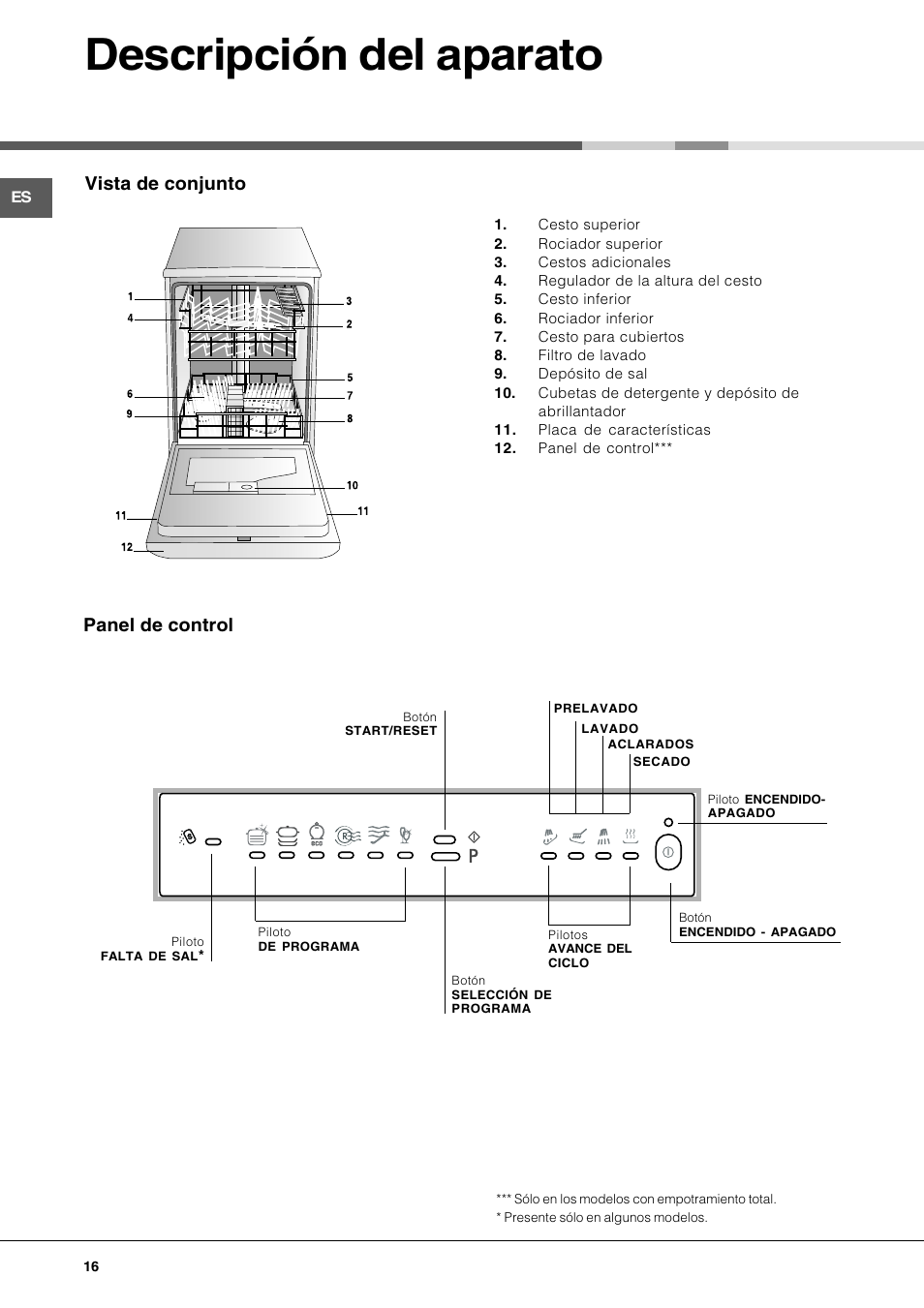 Descripción del aparato, Vista de conjunto, Panel de control | Hotpoint Ariston LL 40 User Manual | Page 16 / 60