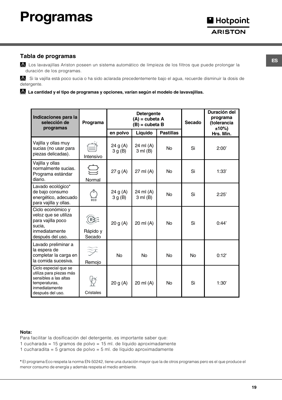 Programas, Tabla de programas | Hotpoint Ariston LL 40 User Manual | Page 19 / 60