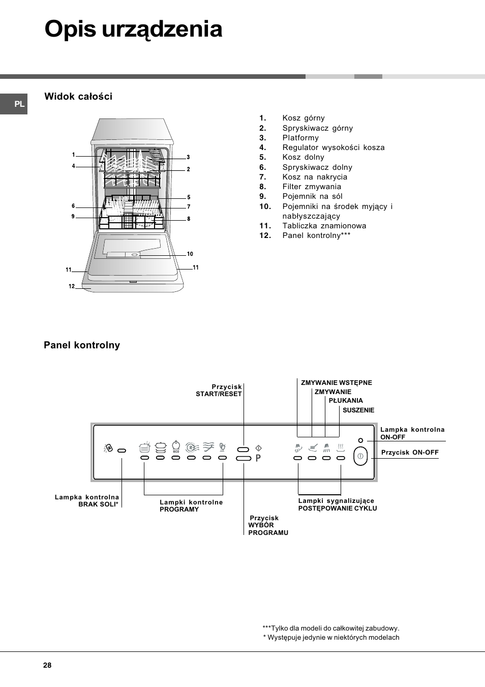 Opis urz¹dzenia, Widok ca³oci, Panel kontrolny | Hotpoint Ariston LL 40 User Manual | Page 28 / 60