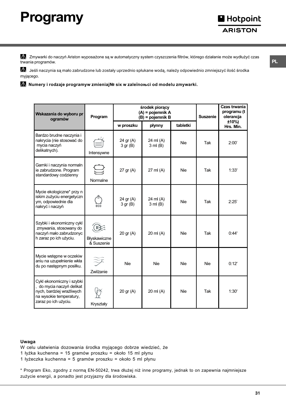 Programy | Hotpoint Ariston LL 40 User Manual | Page 31 / 60