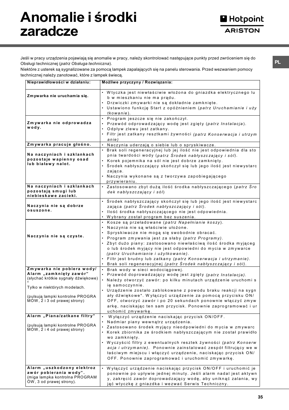 Anomalie i rodki zaradcze | Hotpoint Ariston LL 40 User Manual | Page 35 / 60