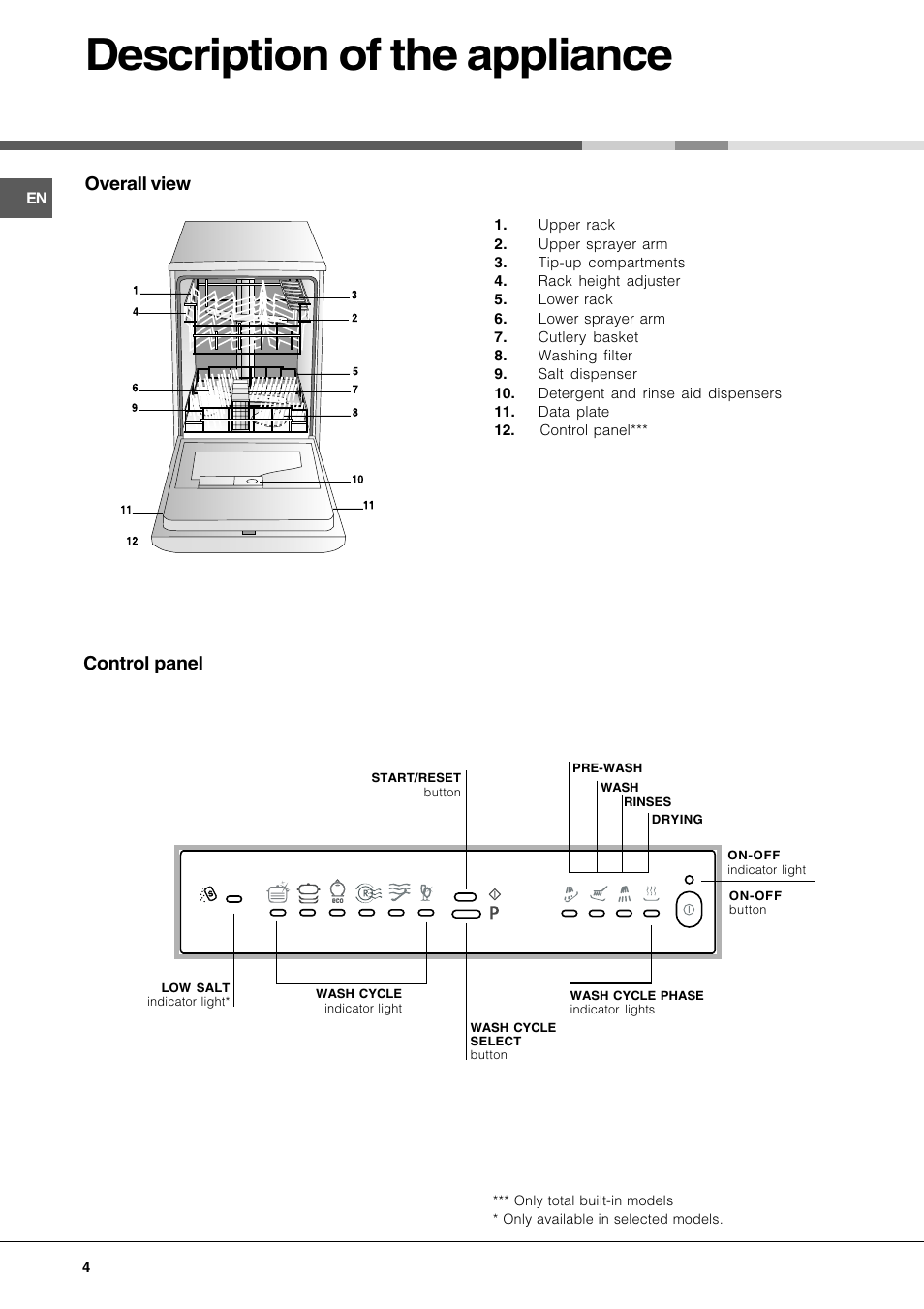 Description of the appliance, Overall view, Control panel | Hotpoint Ariston LL 40 User Manual | Page 4 / 60