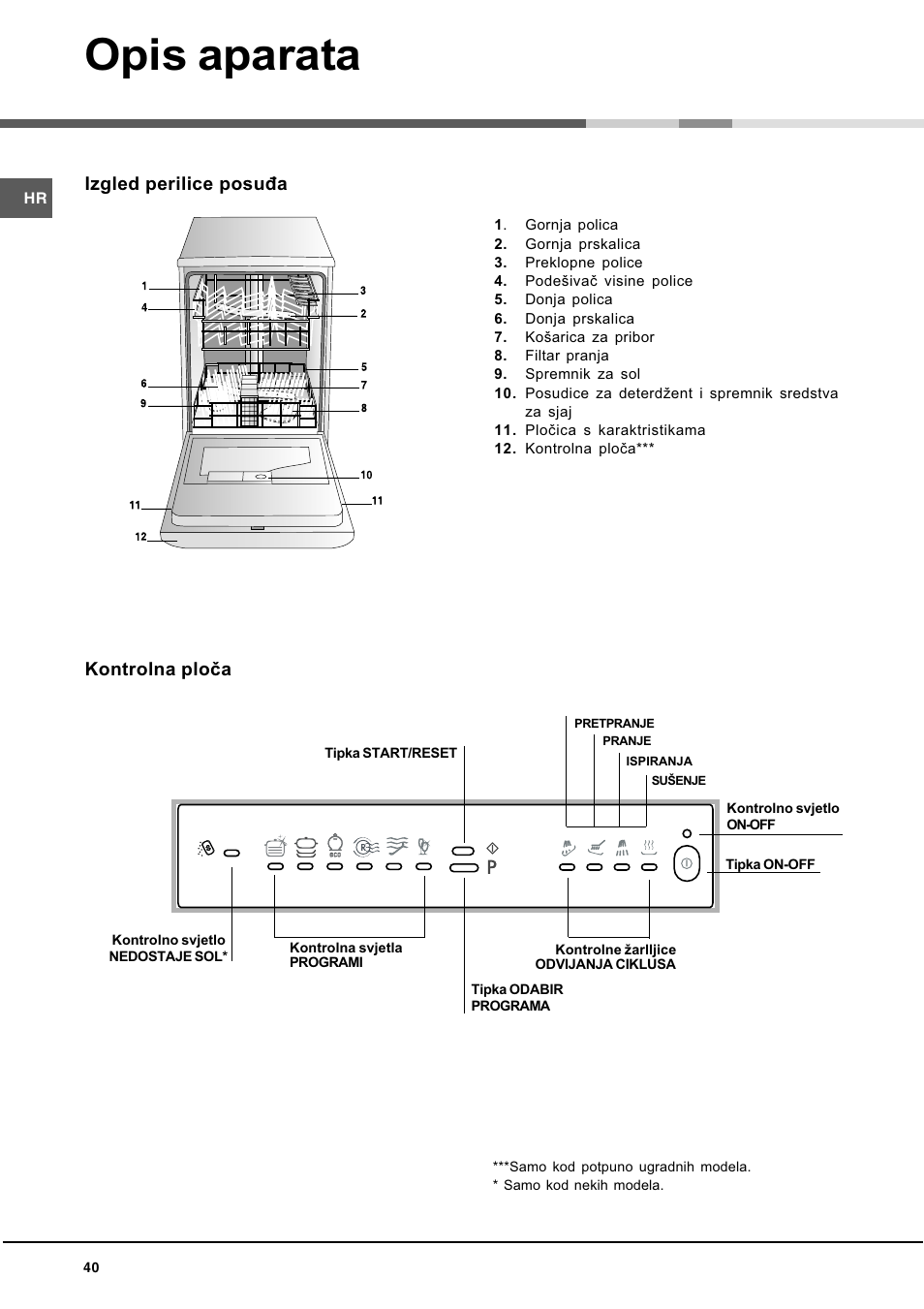 Opis aparata, Izgled perilice posuða, Kontrolna ploèa | Hotpoint Ariston LL 40 User Manual | Page 40 / 60