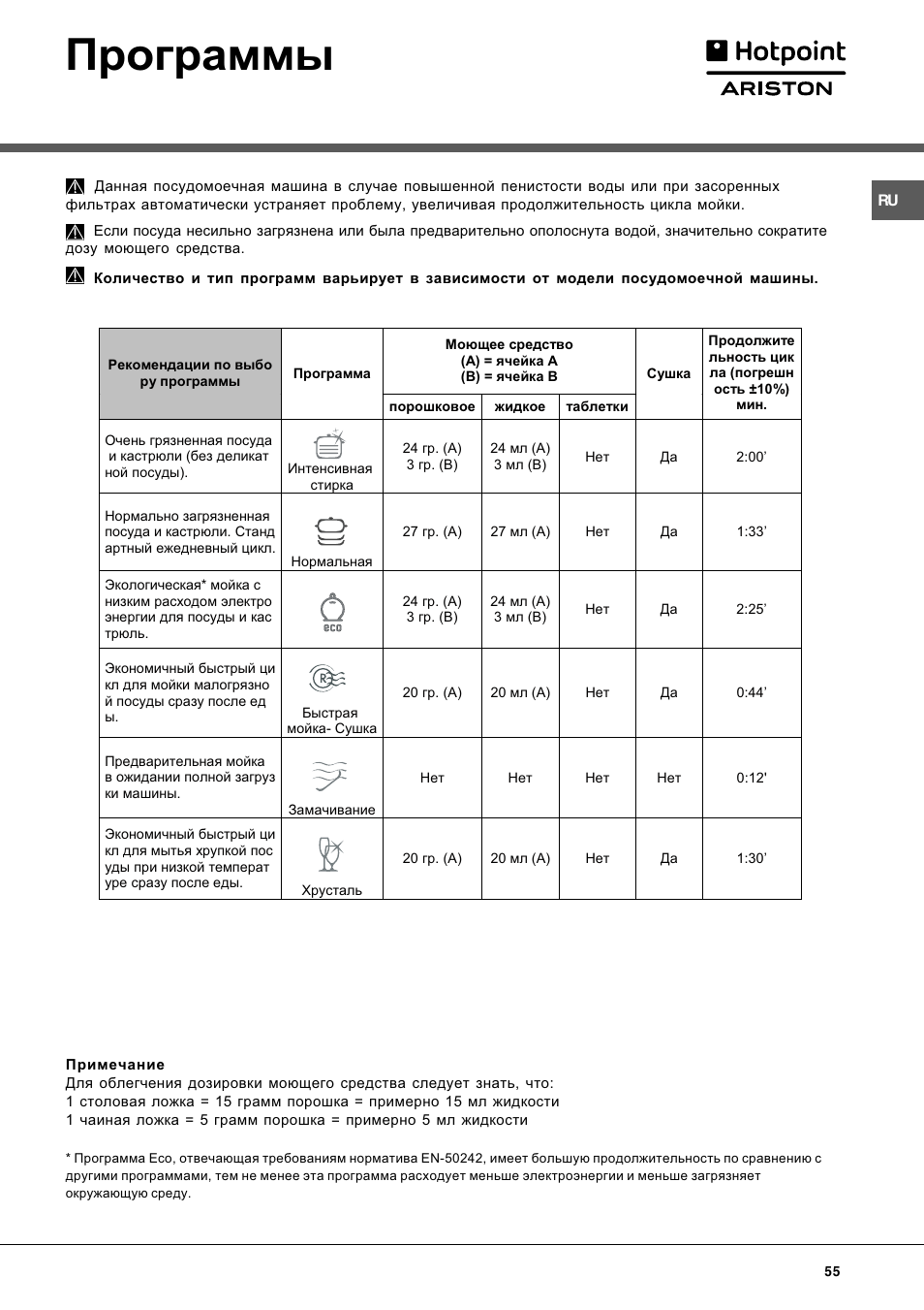 Программы | Hotpoint Ariston LL 40 User Manual | Page 55 / 60