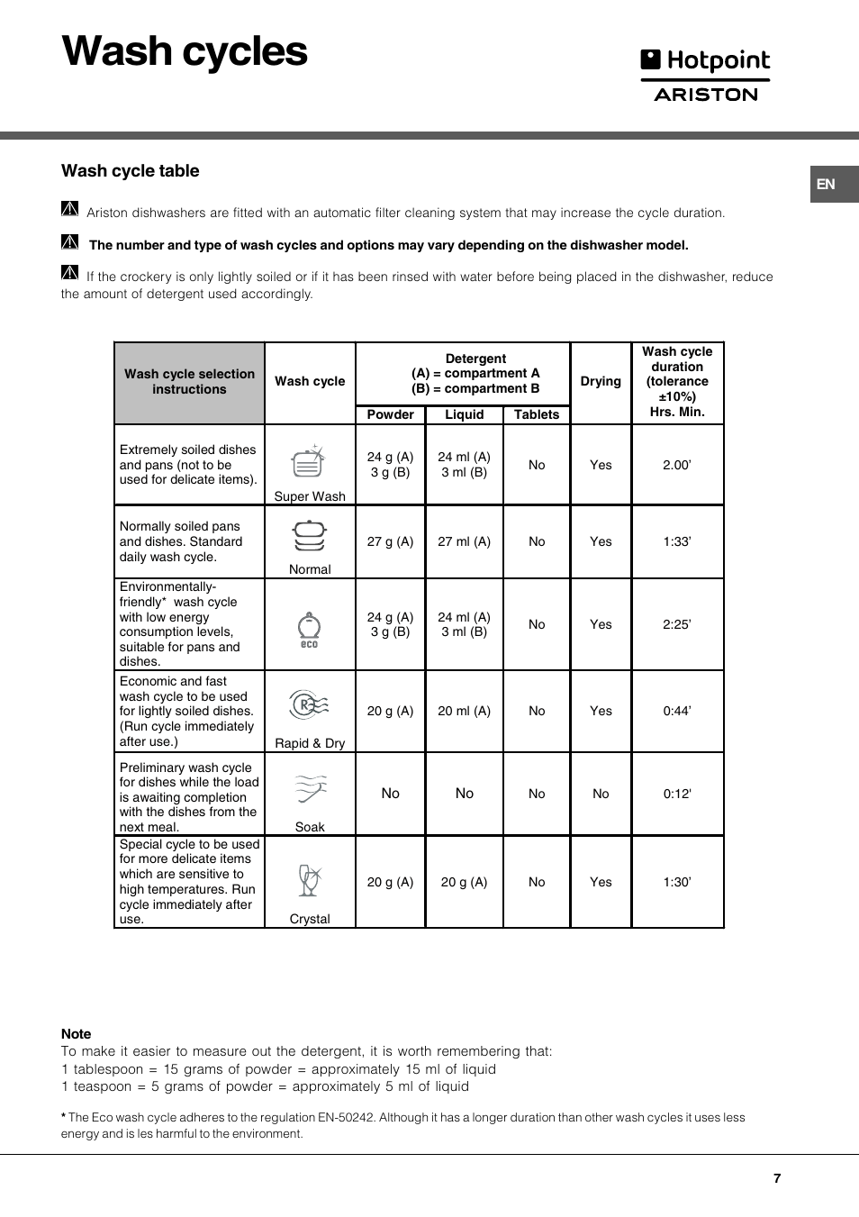 Wash cycles, Wash cycle table | Hotpoint Ariston LL 40 User Manual | Page 7 / 60