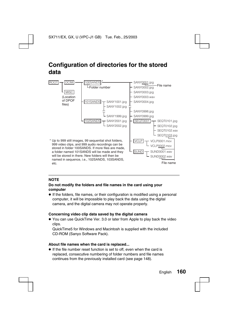 Configuration of directories for the stored data | Sanyo Xacti VPC-J1EX User Manual | Page 163 / 202