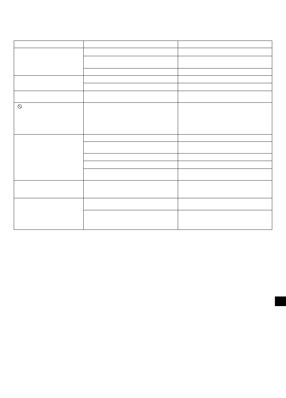 Troubleshooting guide | Sanyo DC-TS760 User Manual | Page 27 / 148