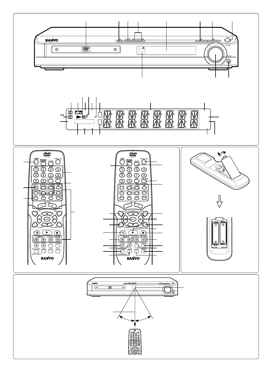 Sanyo DC-TS760 User Manual | Page 3 / 148