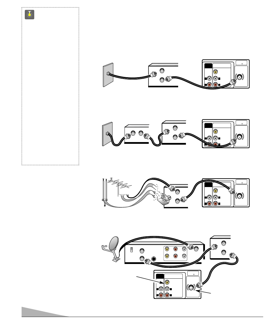 Métodos básicos de conexión, 42 consejos rápidos, Ver página 49, usando las entradas de audio/ video | Sistema de cable con vcr y tv, Antena exterior o interior a vcr a tv, Receptor de satélite, vcr y tv, Vcr decodificador de cable tv, Receptor | Sanyo DS27510 User Manual | Page 24 / 42