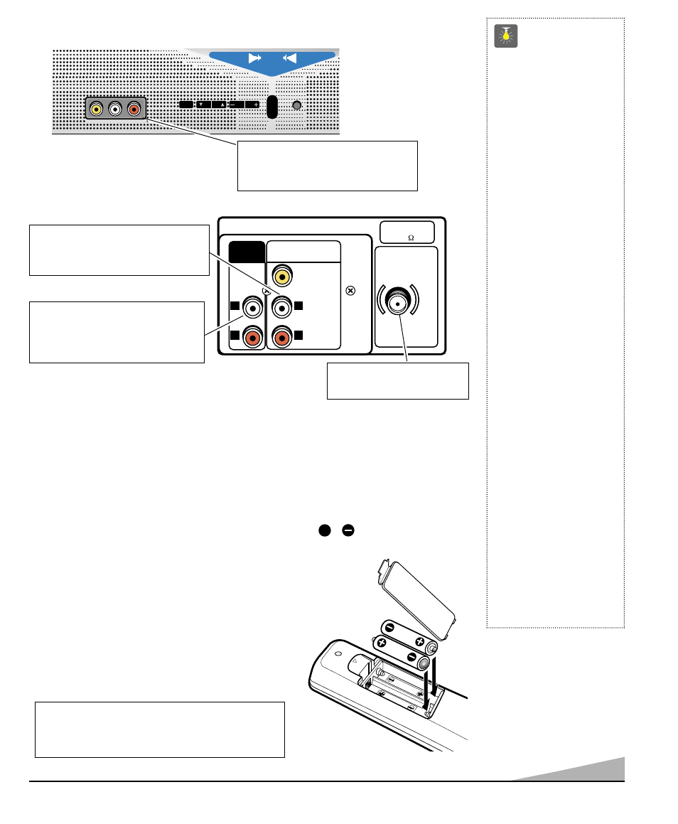 Panel posterior, Control remoto multimédia, Panel frontal | Consejos rápidos, Instalación de baterías (2 aa no incluídas) | Sanyo DS27510 User Manual | Page 25 / 42