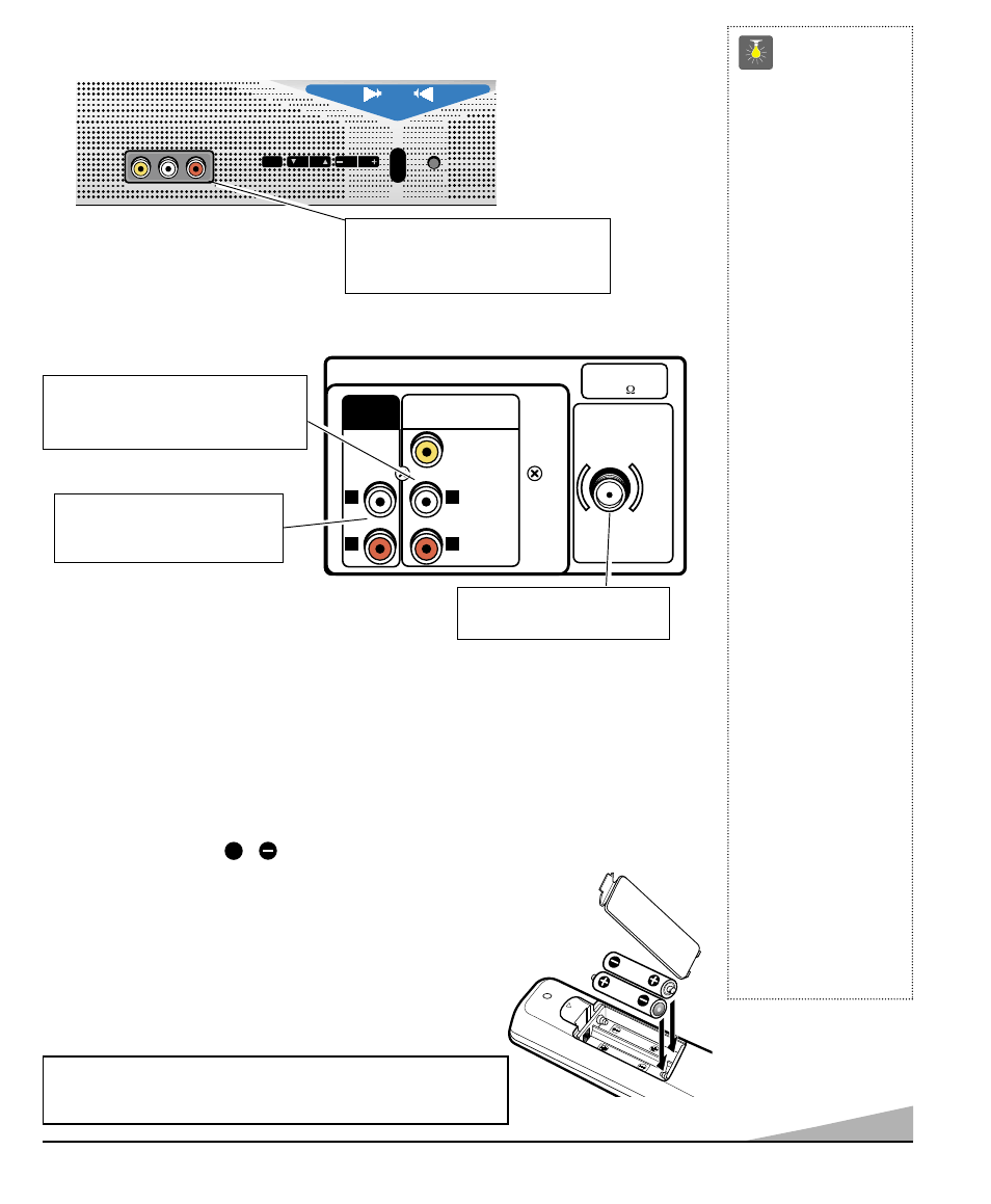 Rear panel, Multimedia remote control, Front panel | Quicktips, Installing bat teries (2 aa not included) | Sanyo DS27510 User Manual | Page 5 / 42