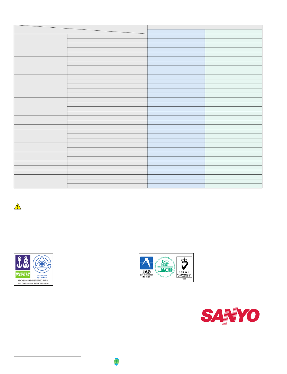 Types and applications of twicell batteries, Precautions for incorporating assembled batteries, Sanyo electric co., ltd | Sanyo Twicell User Manual | Page 12 / 12