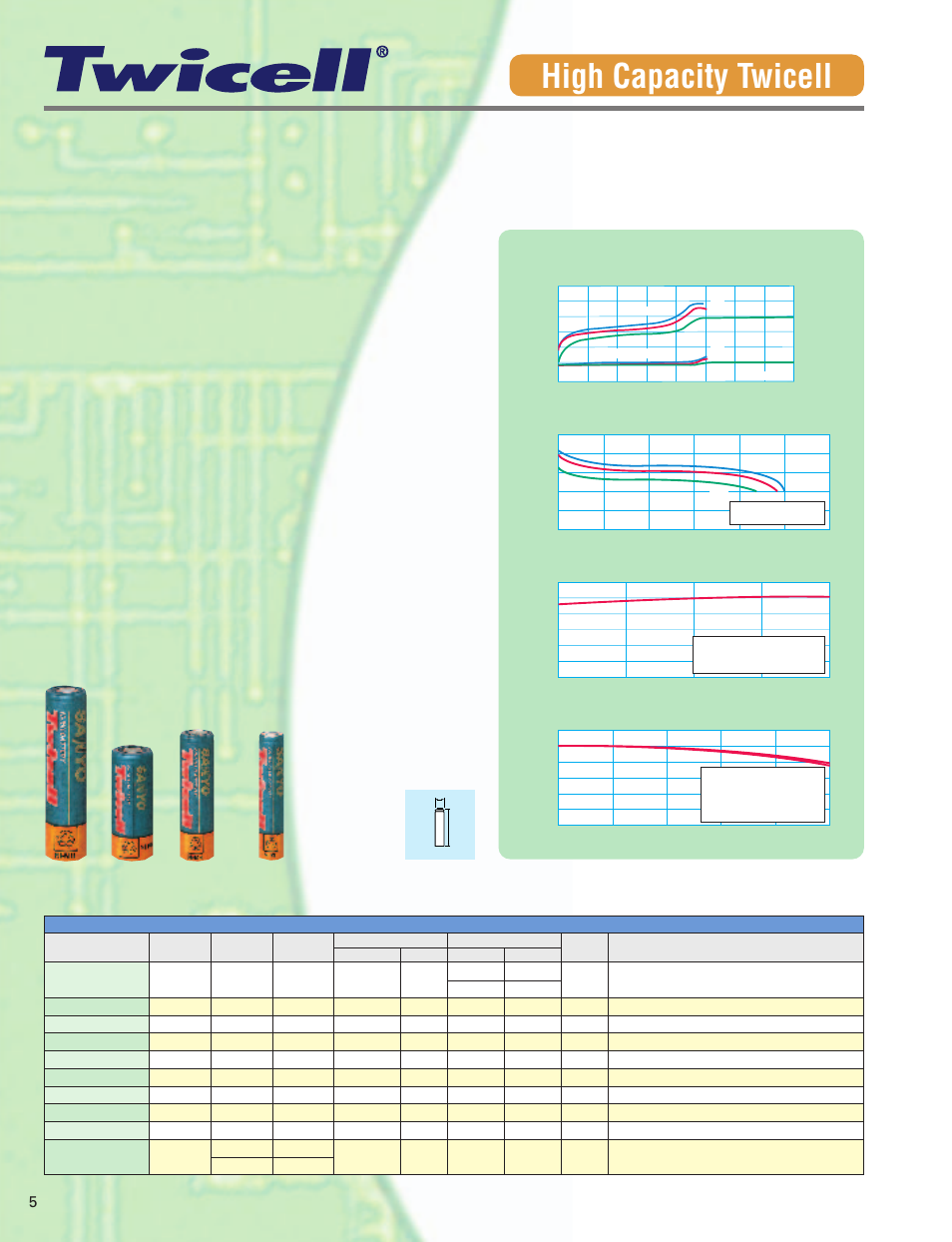 High cost performance, high energy density, High capacity twicell, Features | Sanyo Twicell User Manual | Page 6 / 12