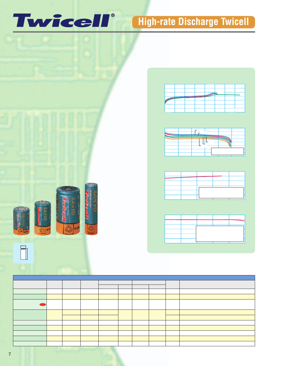 Stable discharge voltage at high-rate discharge, High-rate discharge twicell, Features | Sanyo Twicell User Manual | Page 8 / 12